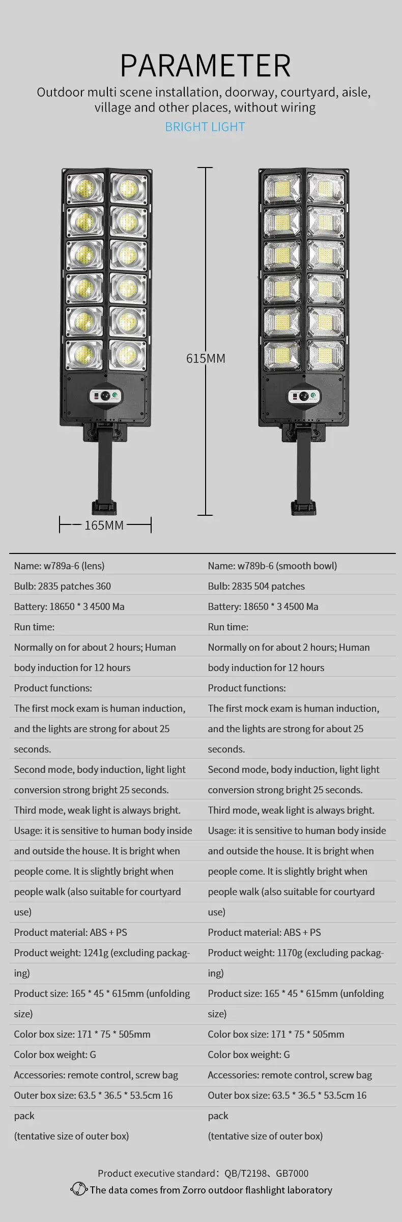 Super Bright Solar Motion Sensor Garage & Yard Light – Waterproof LED