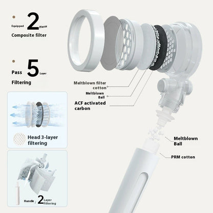 Filtered Supercharged Handheld Shower Head