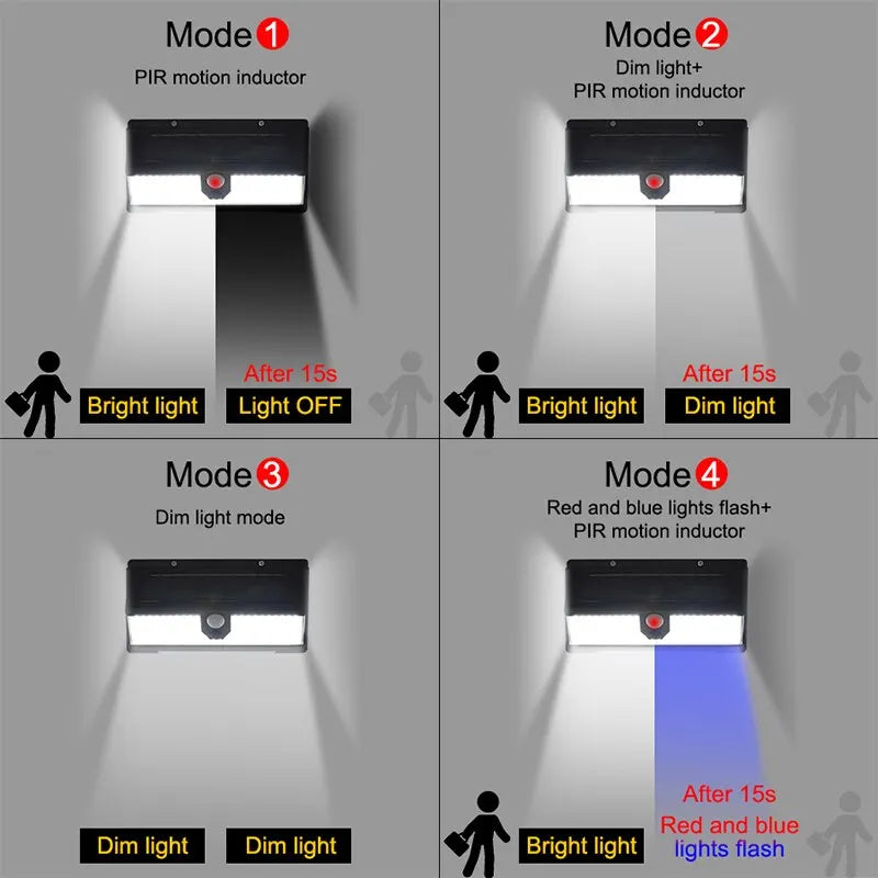 190 LED Solar Motion Sensor Wall Light – 4 Modes, IP65 Waterproof