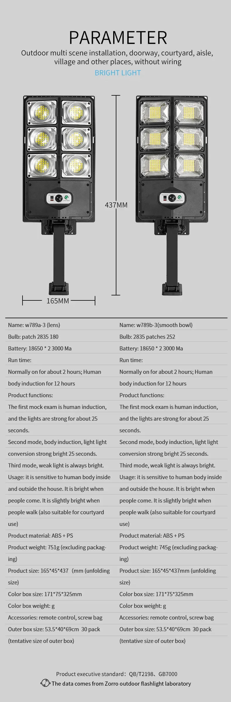 Super Bright Solar Motion Sensor Garage & Yard Light – Waterproof LED