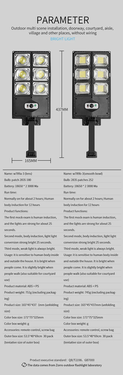 Super Bright Solar Motion Sensor Garage & Yard Light – Waterproof LED