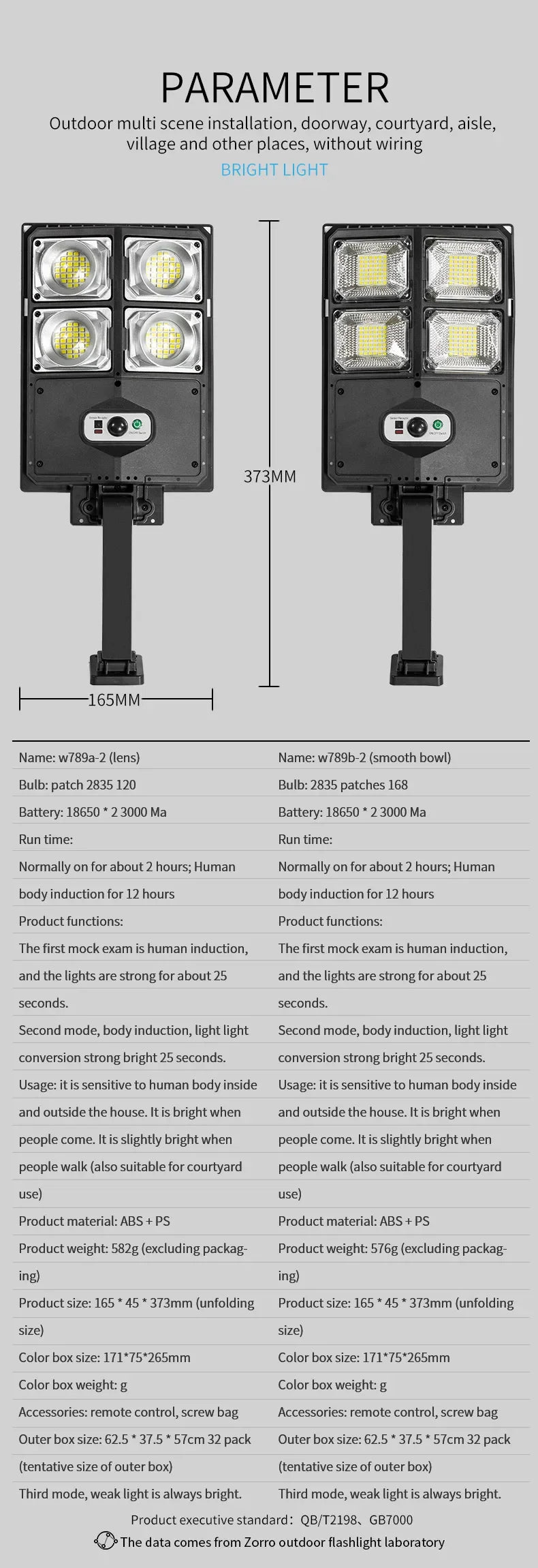 Super Bright Solar Motion Sensor Garage & Yard Light – Waterproof LED