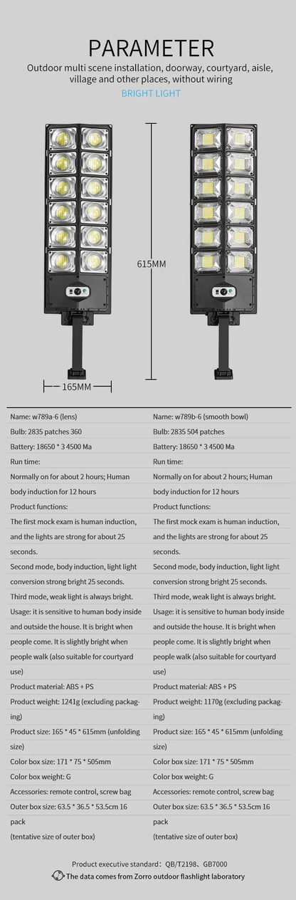 Super Bright Solar Motion Sensor Garage & Yard Light – Waterproof LED