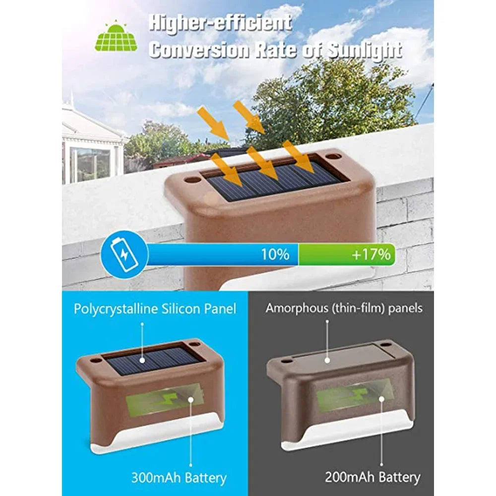 Solar LED Step & Fence Lights – Warm White Outdoor Stair Lighting