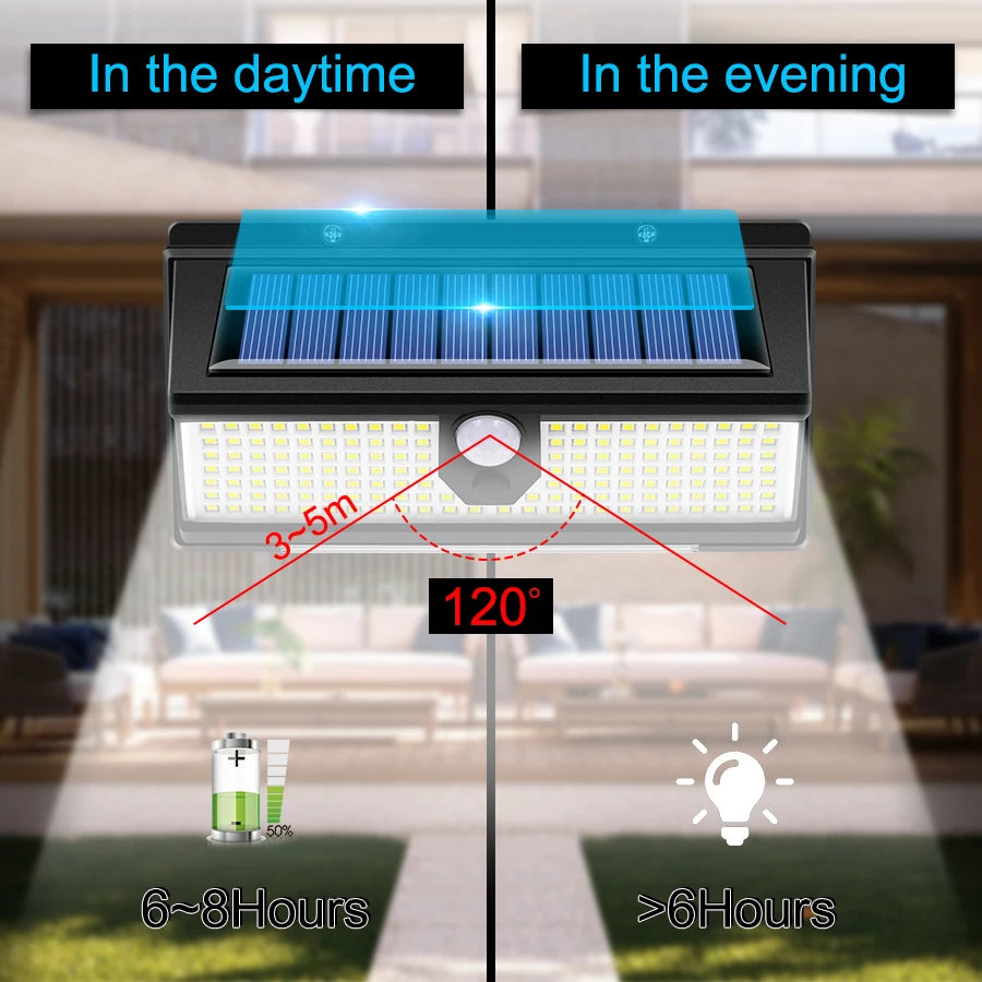 190 LED Solar Motion Sensor Wall Light – 4 Modes, IP65 Waterproof