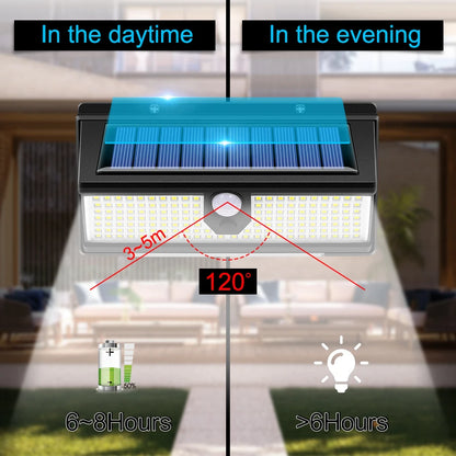 190 LED Solar Motion Sensor Wall Light – 4 Modes, IP65 Waterproof