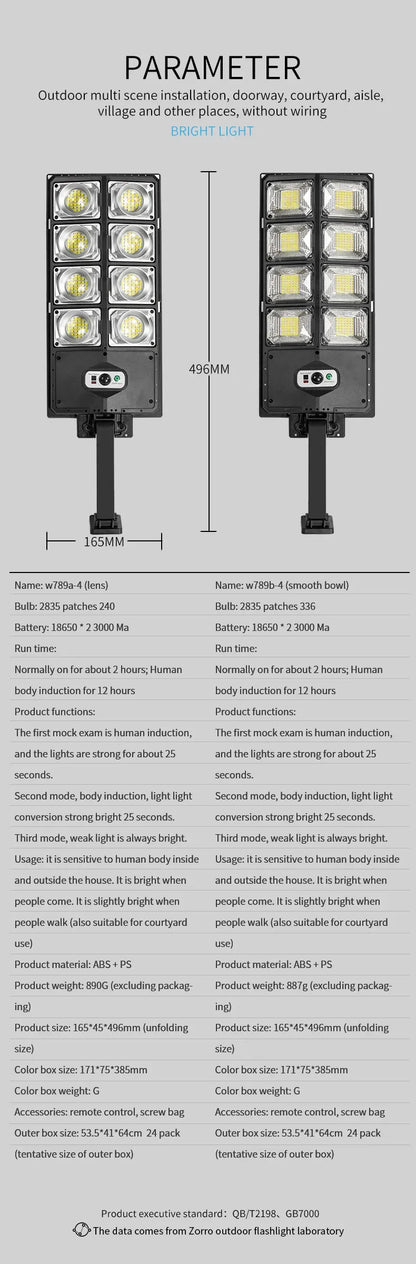Super Bright Solar Motion Sensor Garage & Yard Light – Waterproof LED