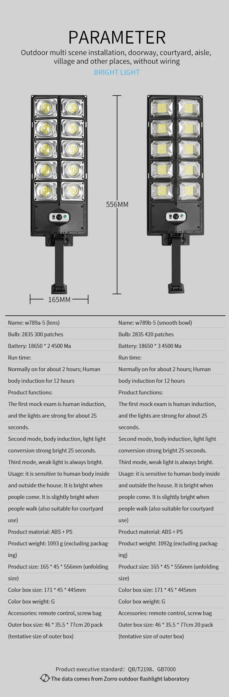 Super Bright Solar Motion Sensor Garage & Yard Light – Waterproof LED