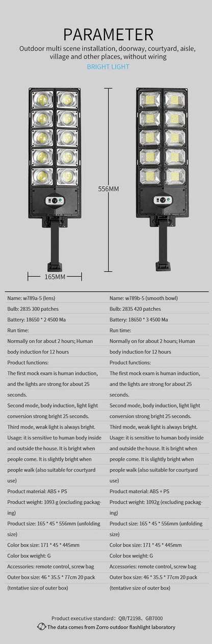 Super Bright Solar Motion Sensor Garage & Yard Light – Waterproof LED